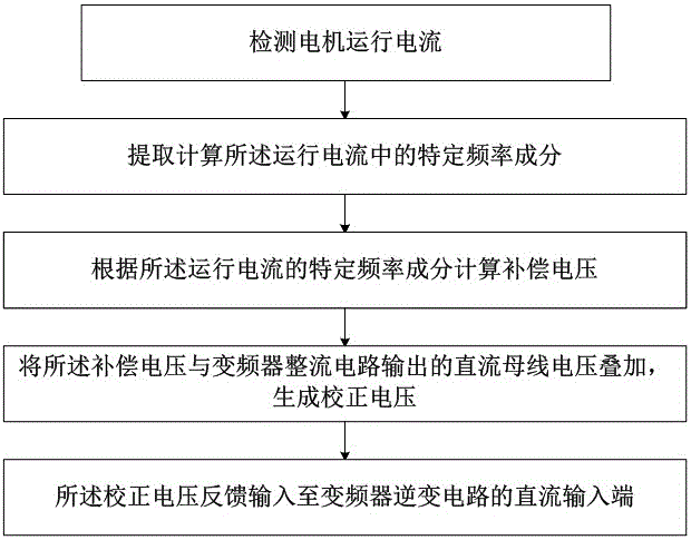 《星际争霸重制版》放出最新兵种头像图 新旧头像对比差距大-熊猫体育app(图2) 熊猫体育